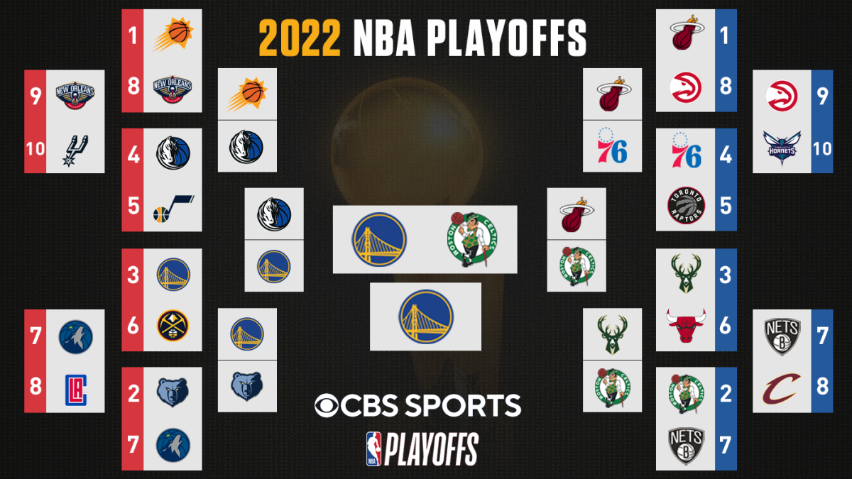 2021-22 nba playoffs