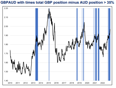 1200 aud in gbp