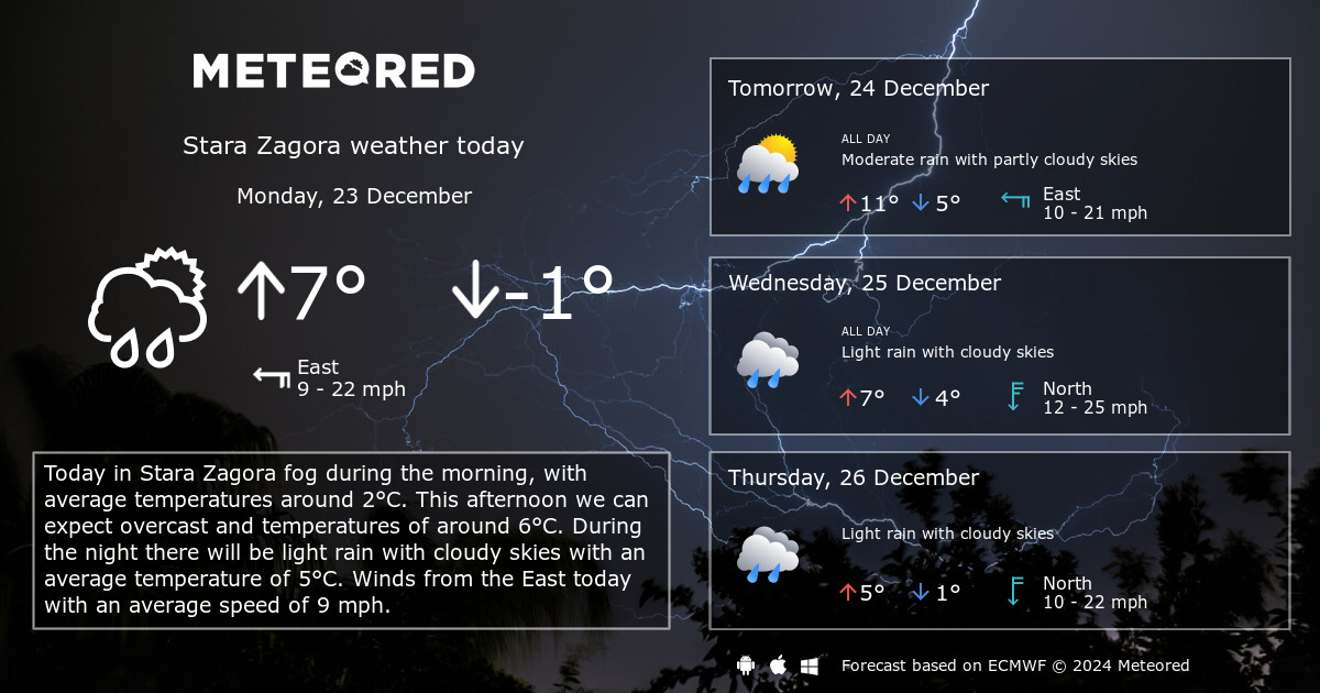 14 day weather forecast bulgaria