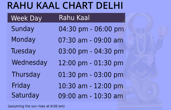 rahu kaal today delhi time