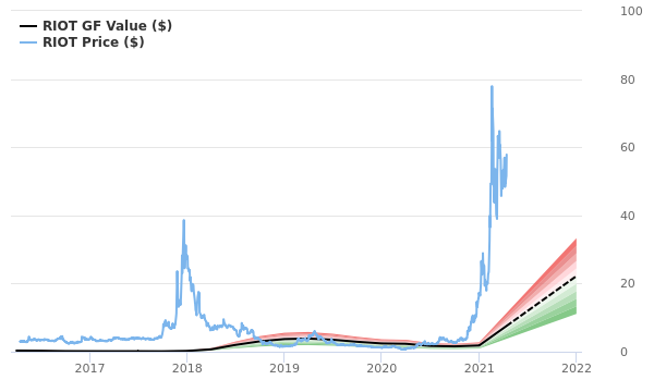 riot blockchain stock price