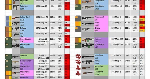 unturned item codes