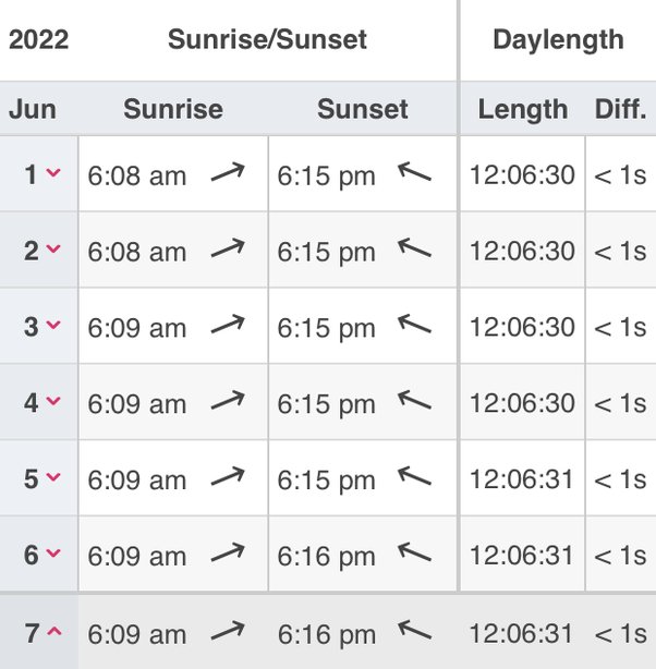 sun rise and set times