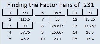 prime factorization of 231