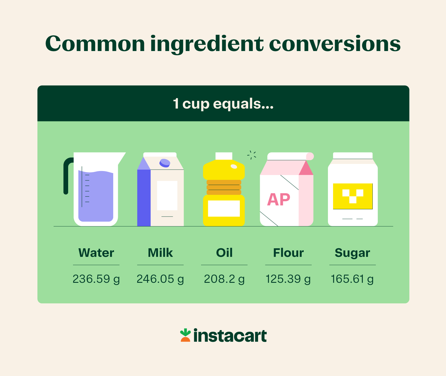 gram cups converter