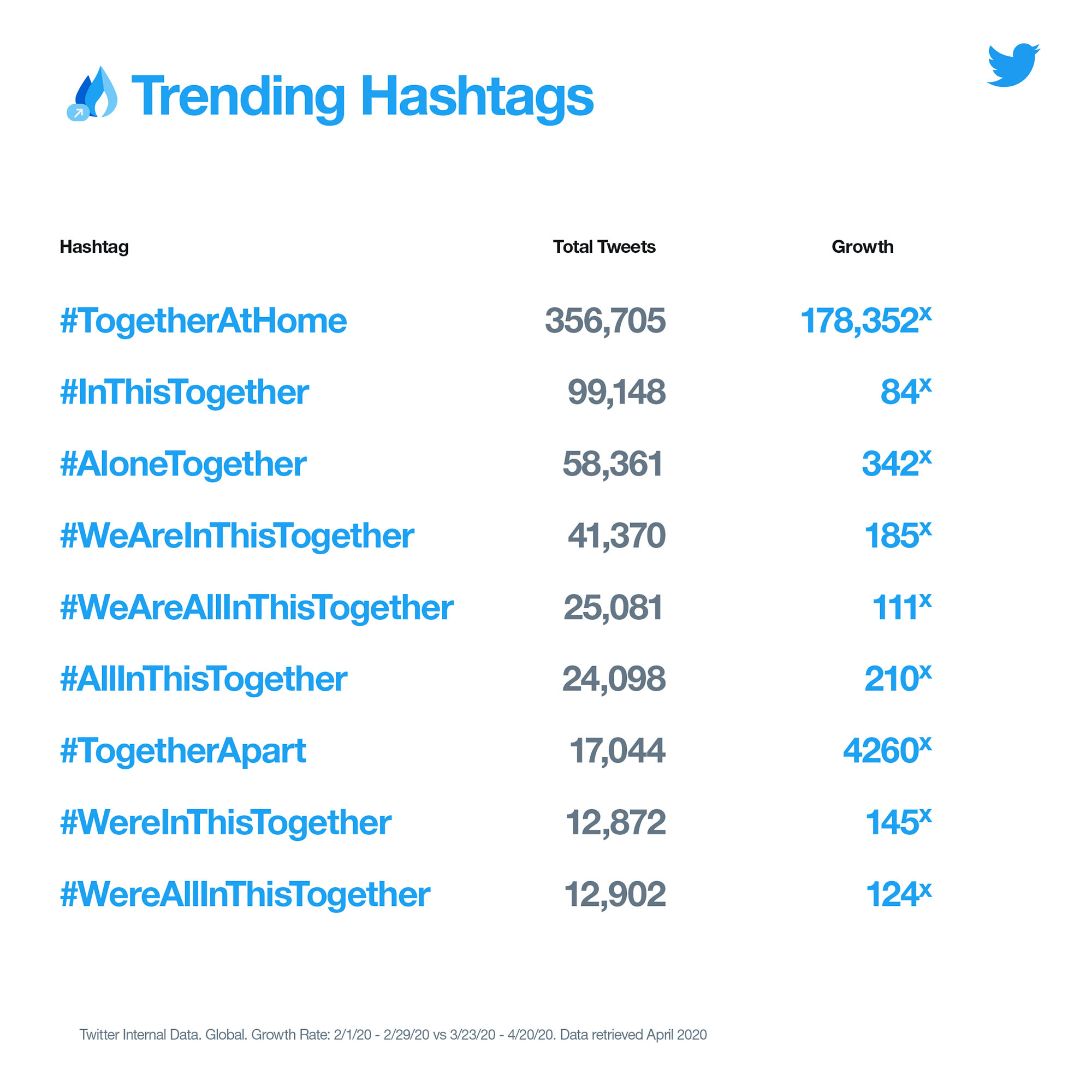 twitter trending hashtags