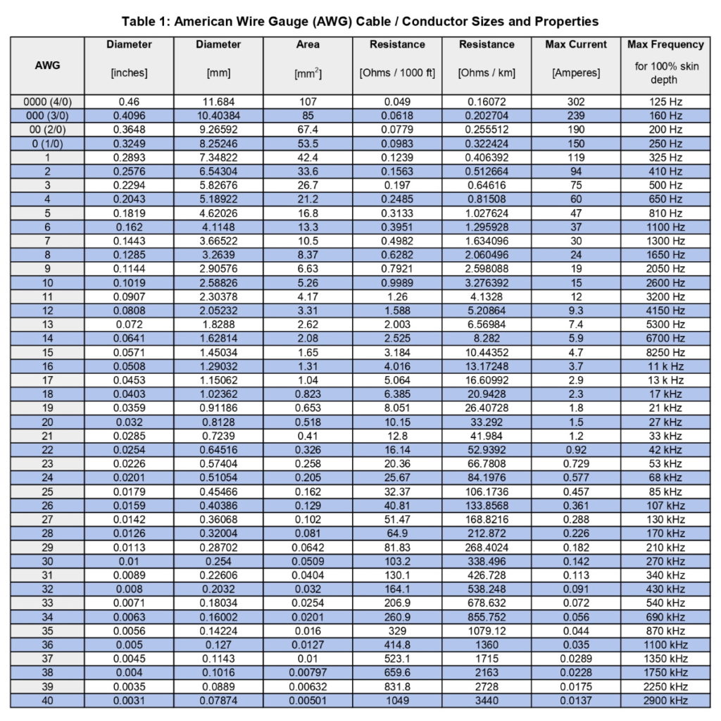 awg wire current rating