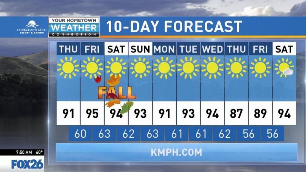 greece weather forecast 10 days