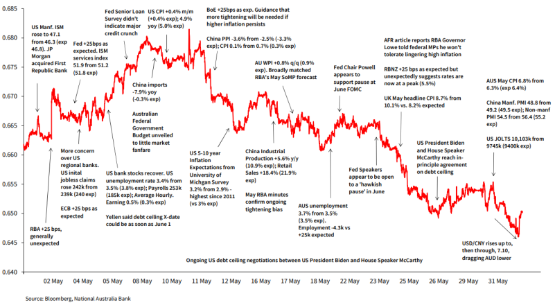 223 usd to aud