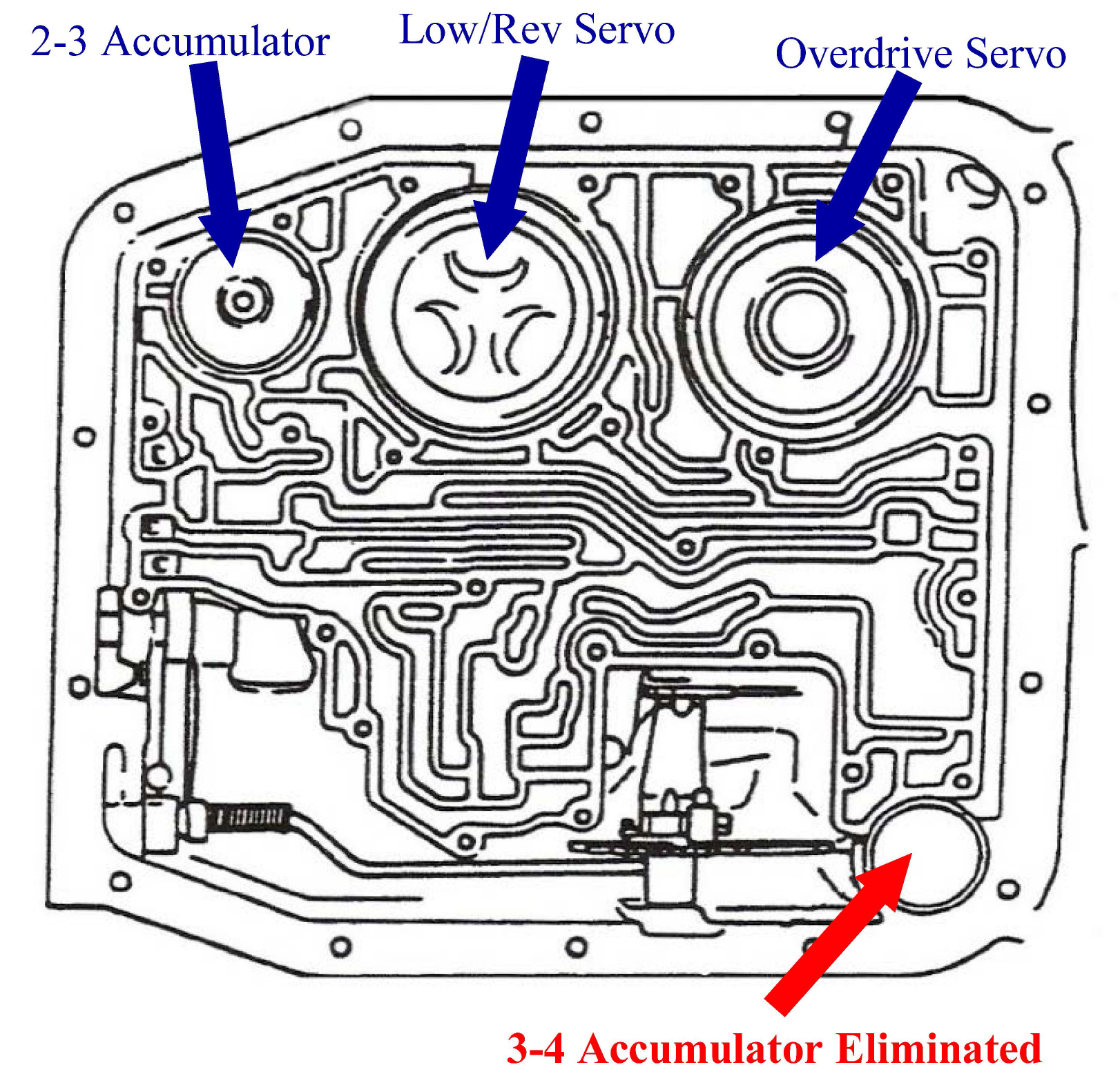 ford aod transmission identification