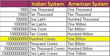 226 million in rupees