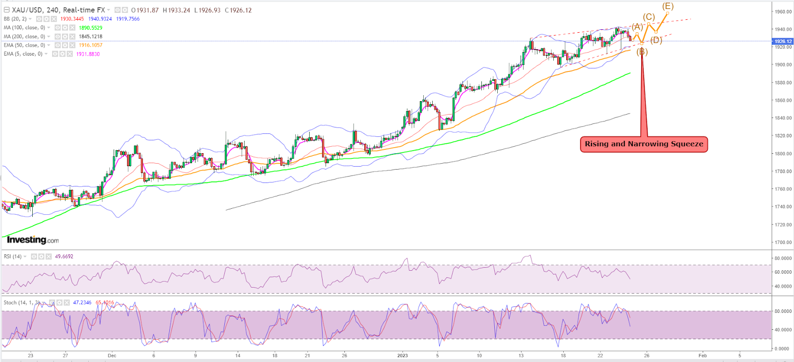 $1950 usd to aud