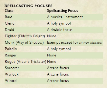 spellcasting focus