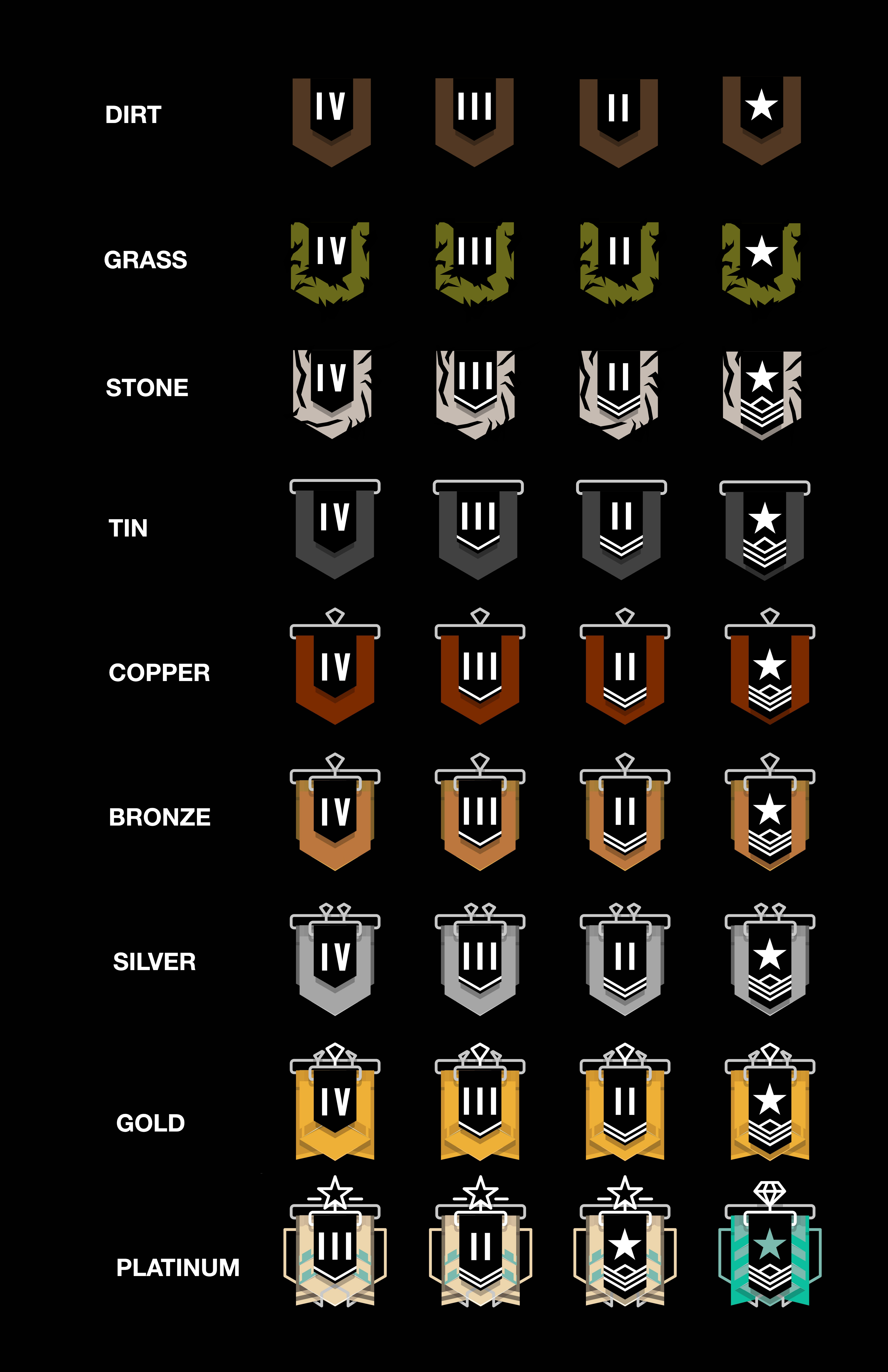 rainbow six siege ranking