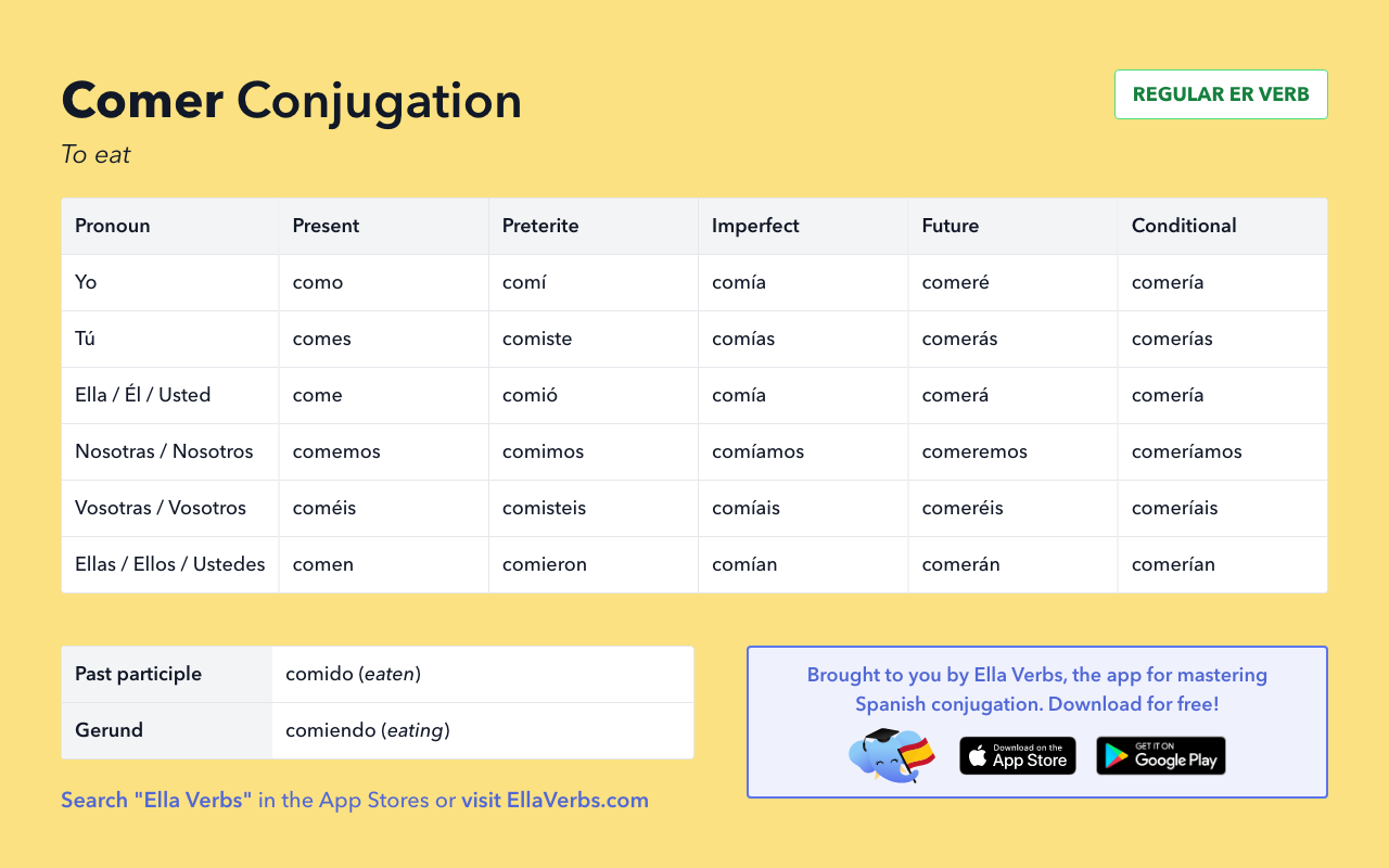 comer meaning spanish to english