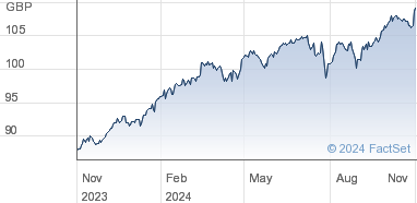 vanguard all world accumulating