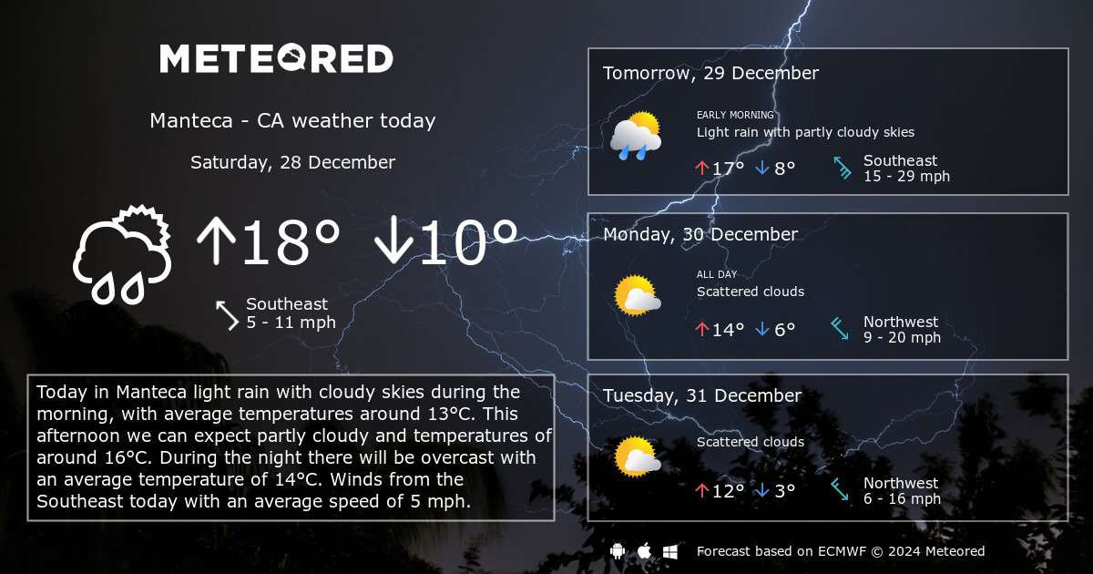 manteca ca weather