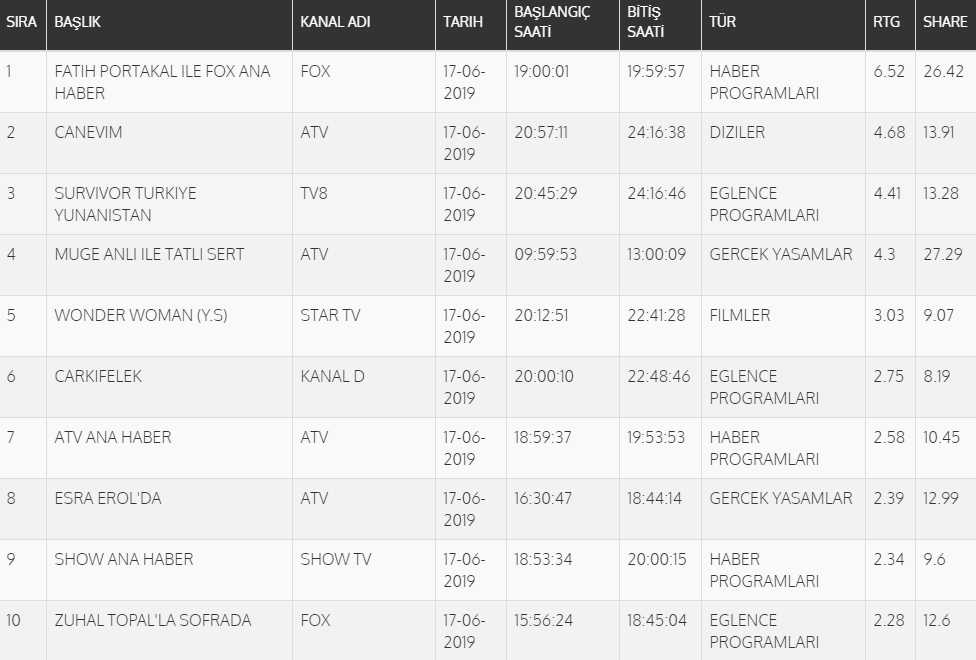 güncel tracker 2017 haziran