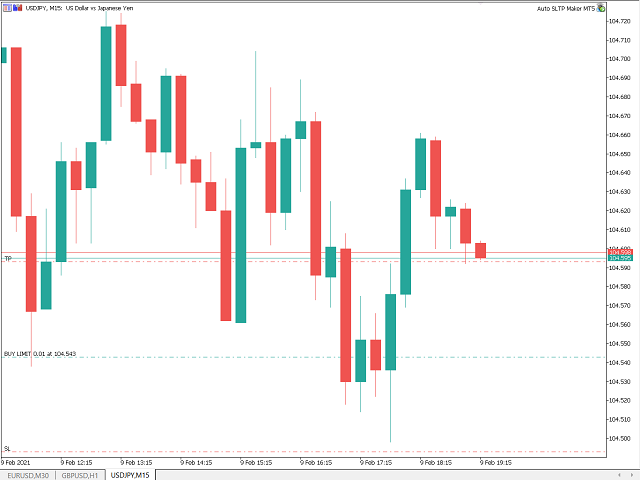 mt5 sl tp