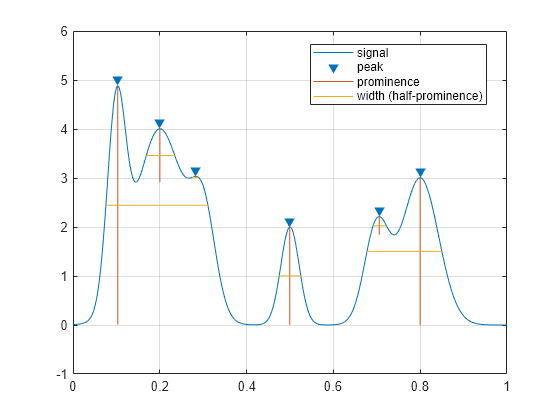 findpeaks in matlab