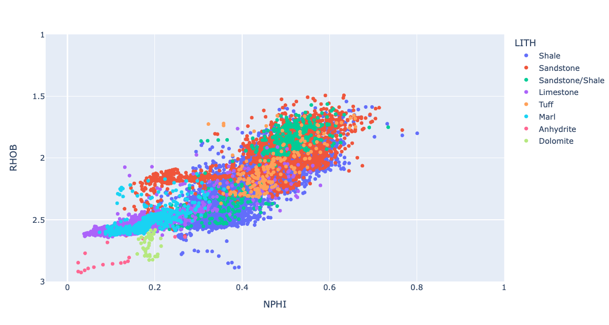 plotly express scatter