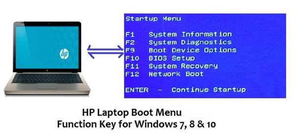 how to boot hp laptop