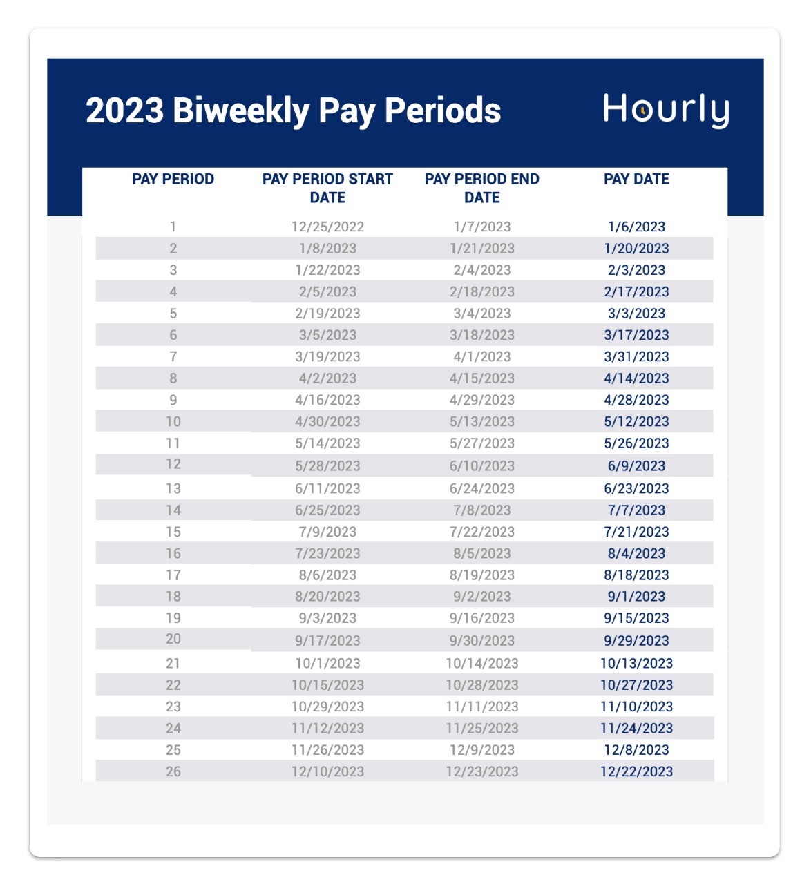 biweekly wage calculator