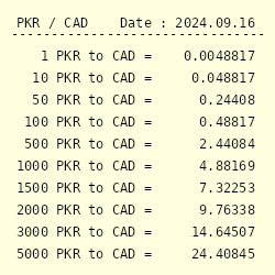 pak rupee to cad