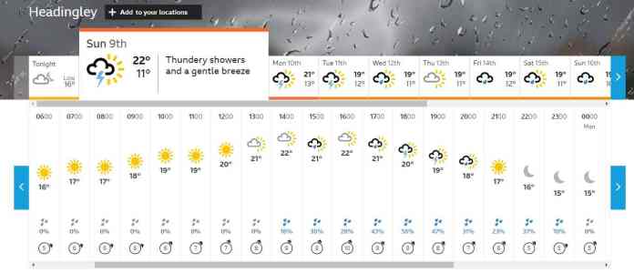 weather forecast for headingley