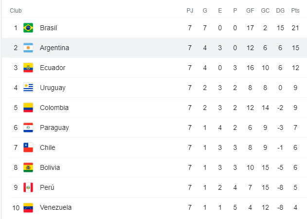 eliminatorias europa 2018 tabla de posiciones