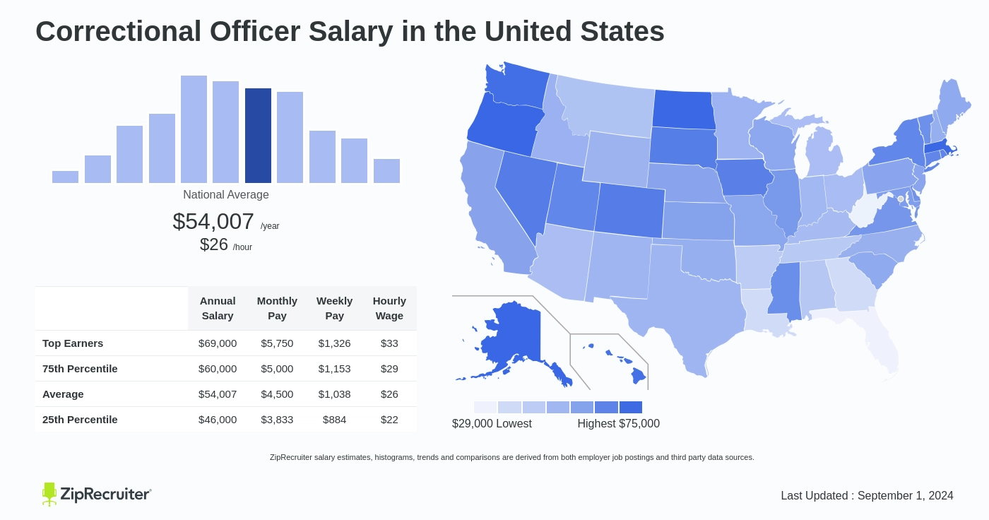 correctional officer pay