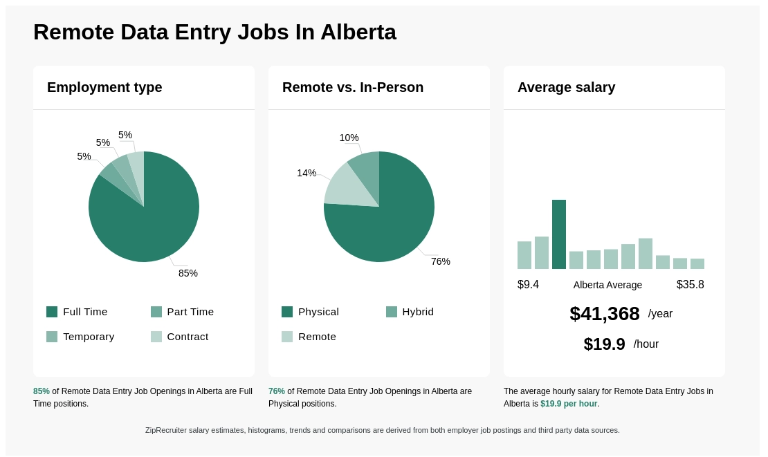 data entry jobs edmonton