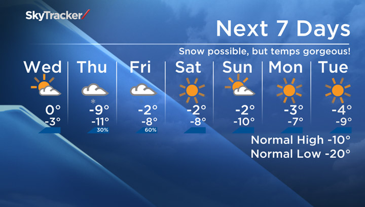 saskatoon 14 day forecast