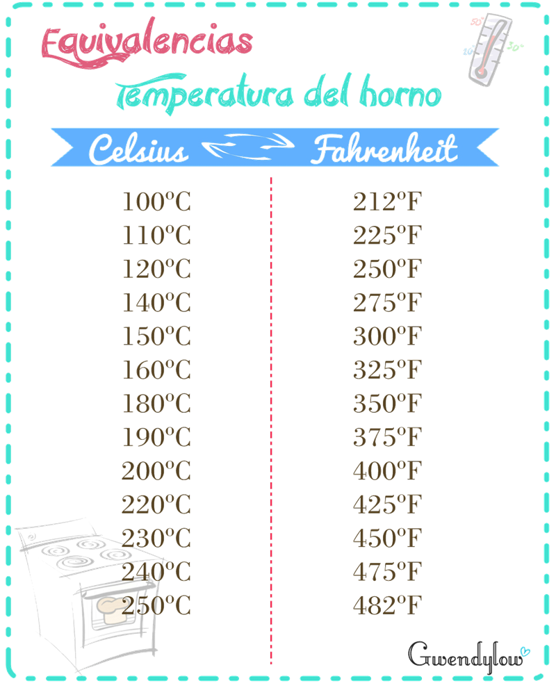 240 grados fahrenheit a centigrados