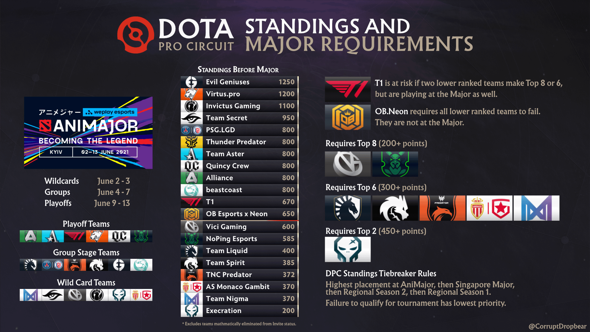 ti11 direct invite teams