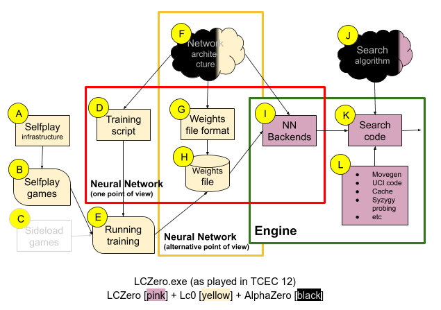 lczero networks