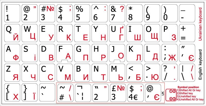 ukrainian to english translation with keyboard