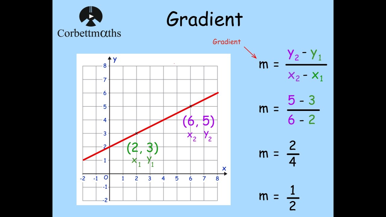 gradient corbettmaths