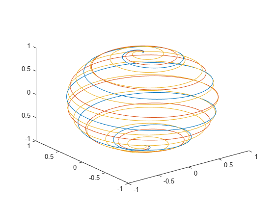 plot3 matlab