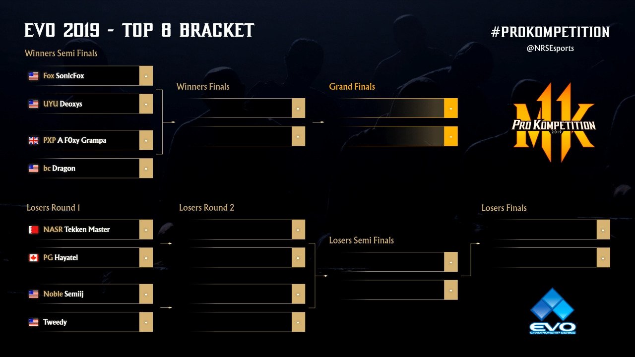 evo 2019 tekken bracket