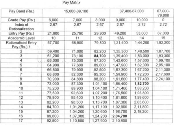 basic salary of assistant professor