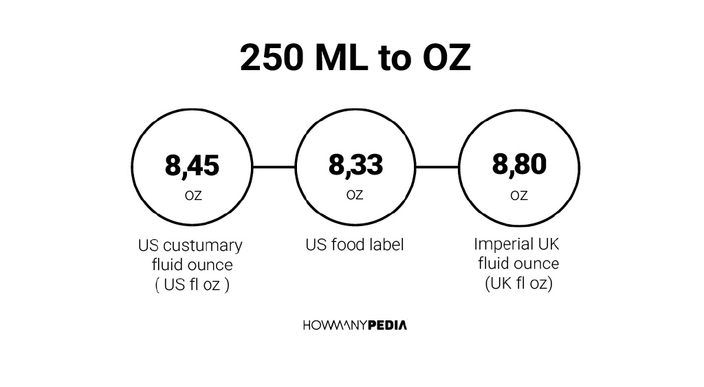 250 ml in fluid ounces