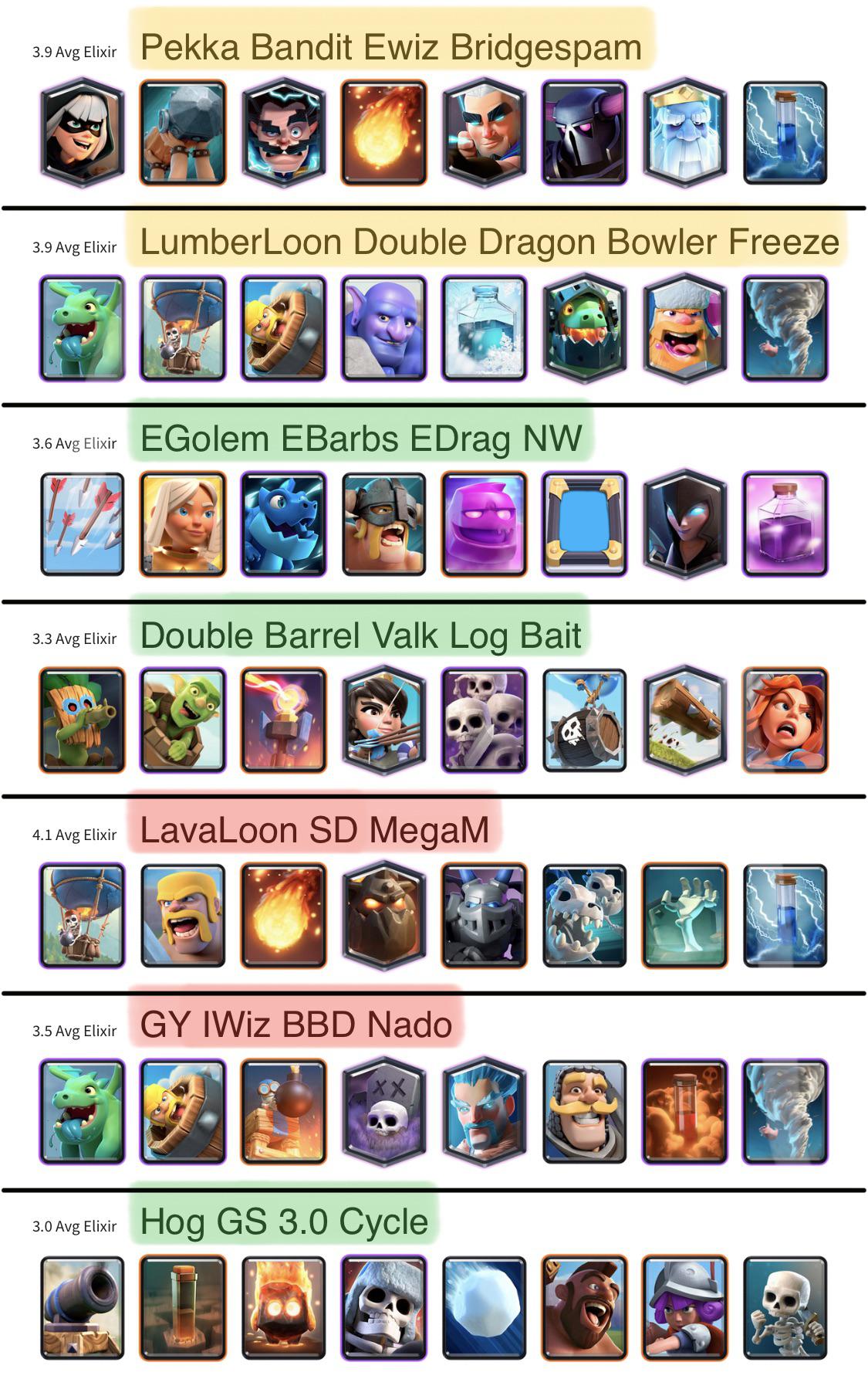 best cr decks