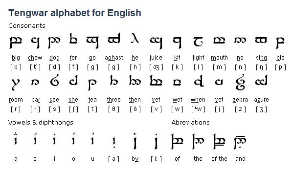 elven language translator