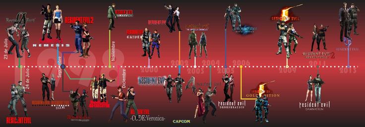 resident evil animation timeline