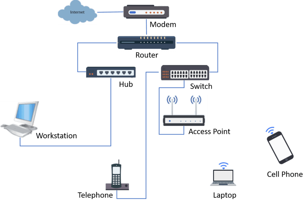 router vs access point