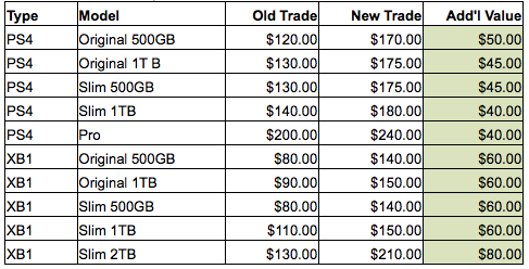 gamestop trade in rates