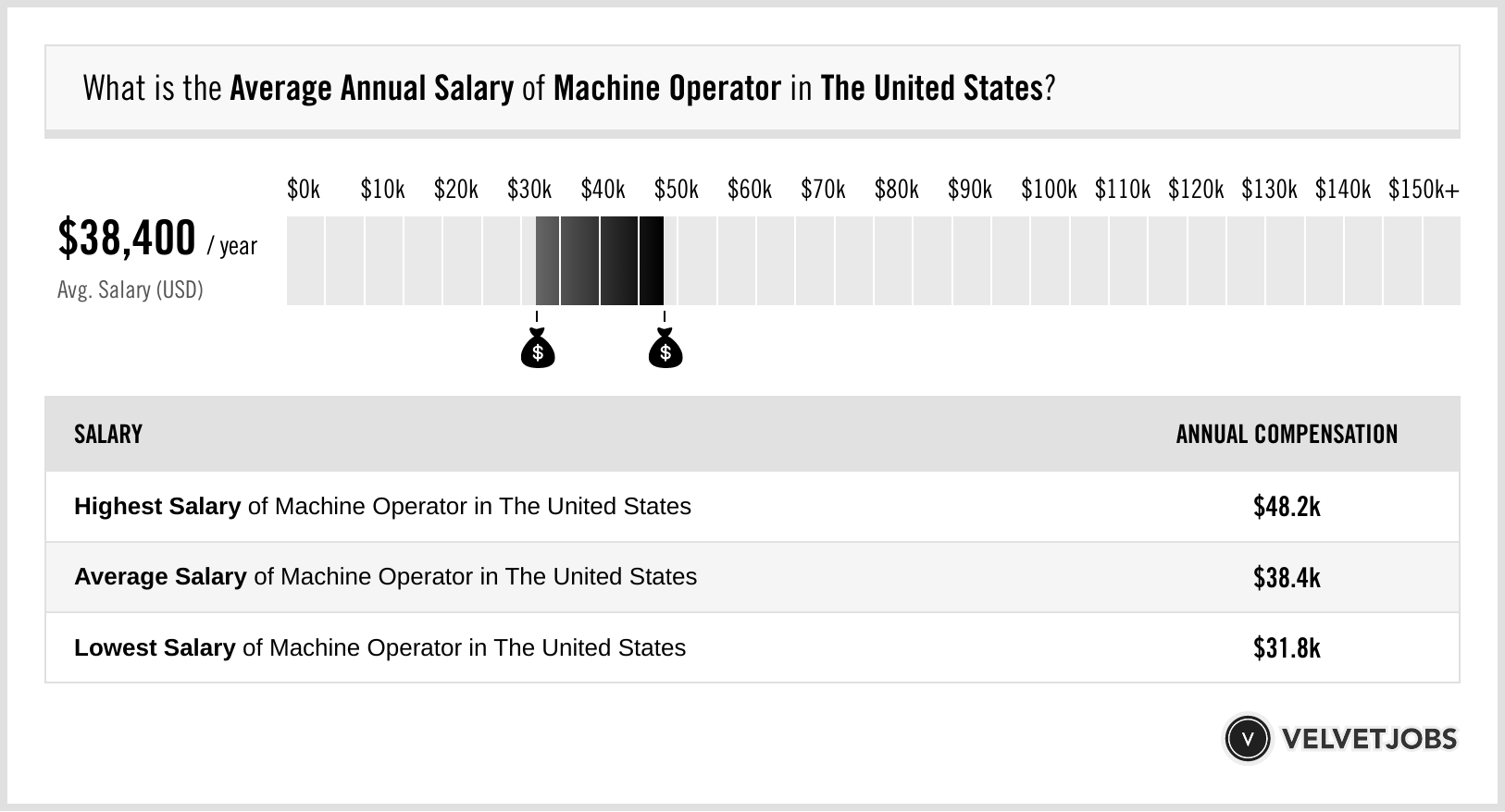 machine operator wage