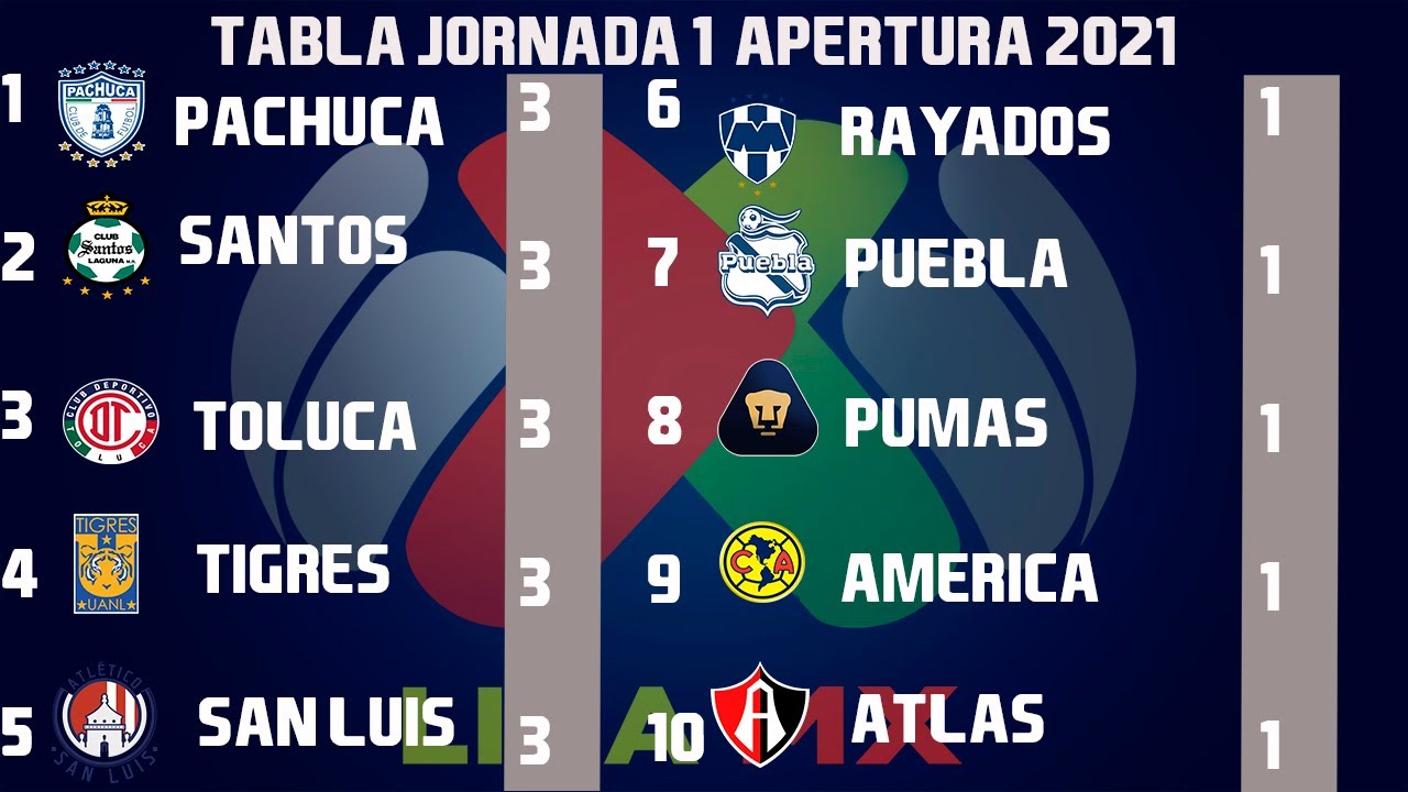 resultados del futbol mexicano