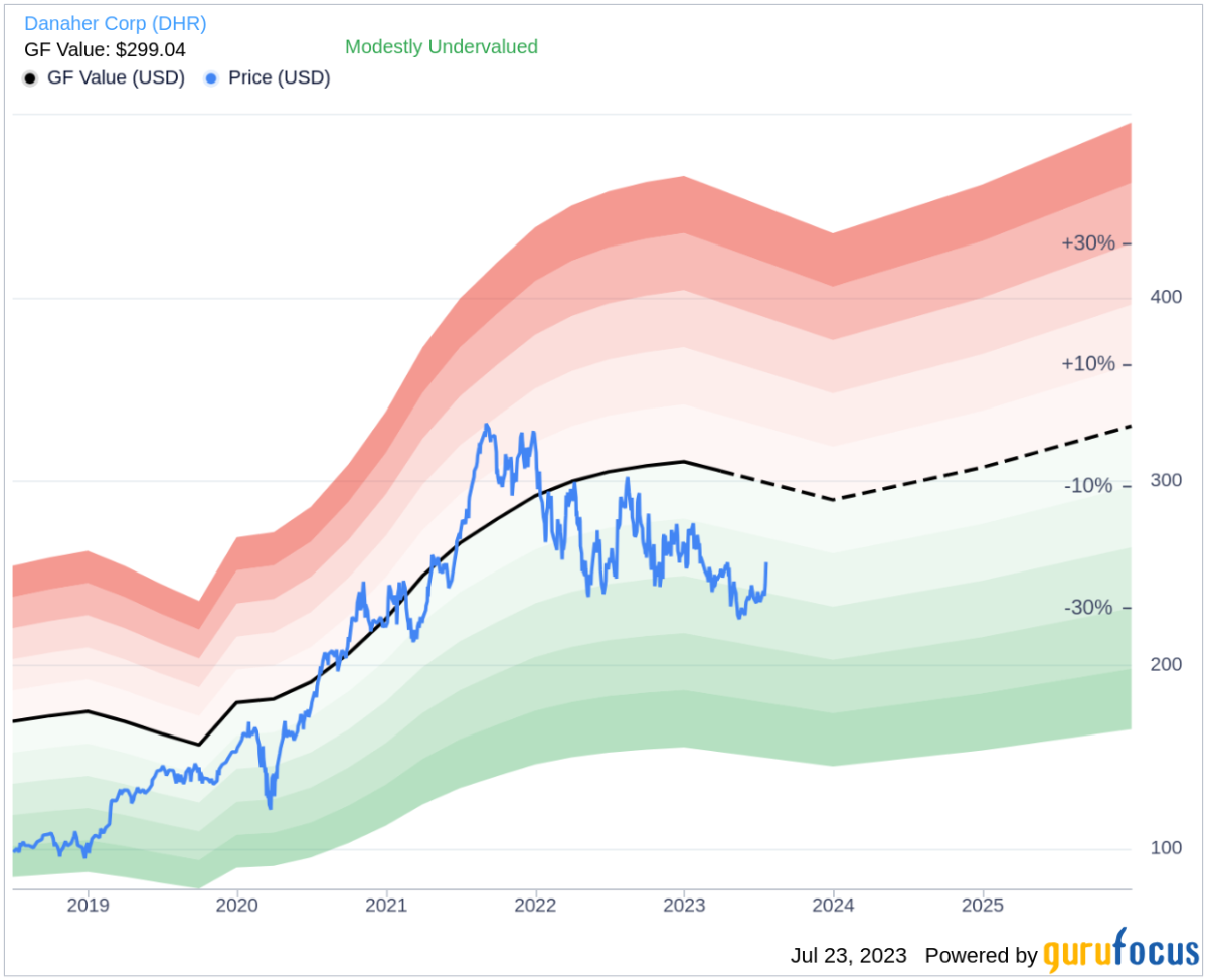 danaher corp stock